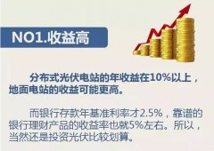 決定你投資光伏業(yè)的六大理由！太陽能支架廠家