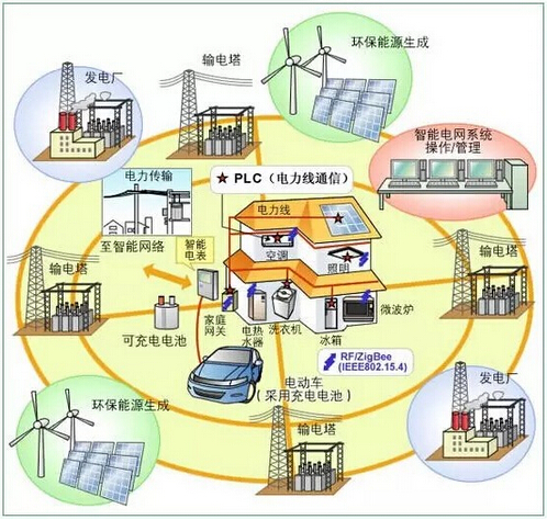 能源互聯網