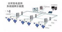 太陽能光伏支架發電系統電纜如何選？
