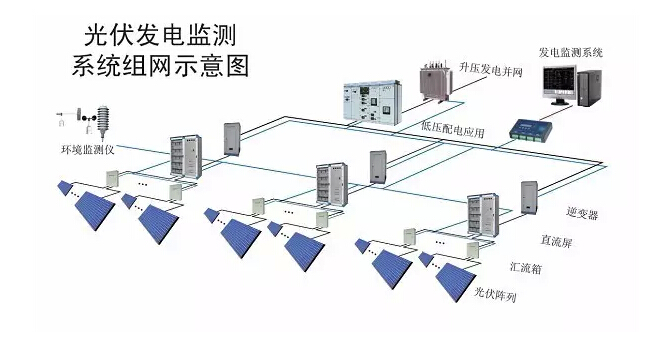光伏發(fā)電系統(tǒng)電纜