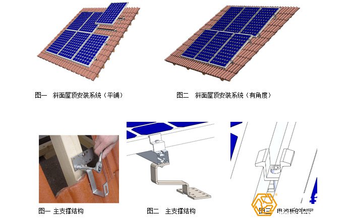 嵌入屋頂式太陽能支架系統組成圖示