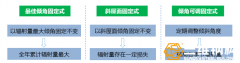 光伏太陽能支架的種類類型與特點詳解