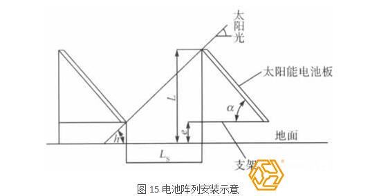 太陽能支架安裝的高度角問題計算
