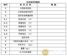 太陽能光伏組件的檢查和維護
