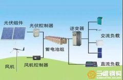 太陽能光伏發電與光熱發電的區別