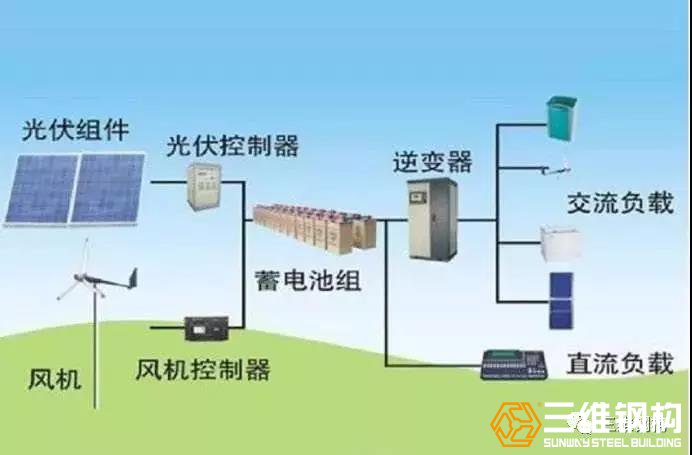 太陽能光伏發電原理圖