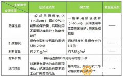 光伏支架有哪些類型？分別有什么優(yōu)缺點(diǎn)？
