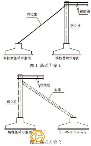 太陽能支架方案