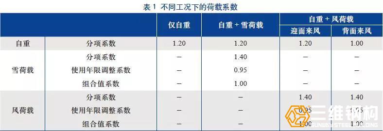 太陽能支架荷載