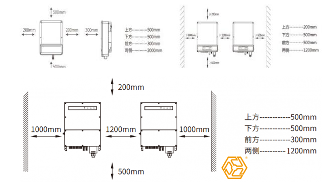 太陽能支架逆變器安裝距離